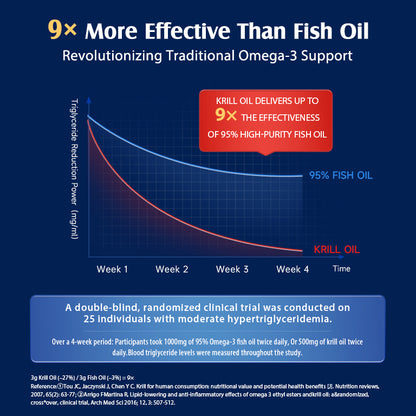 NYO3® Golden Ultra-boost Antarctic Krill Oil 750mg, 90ct.