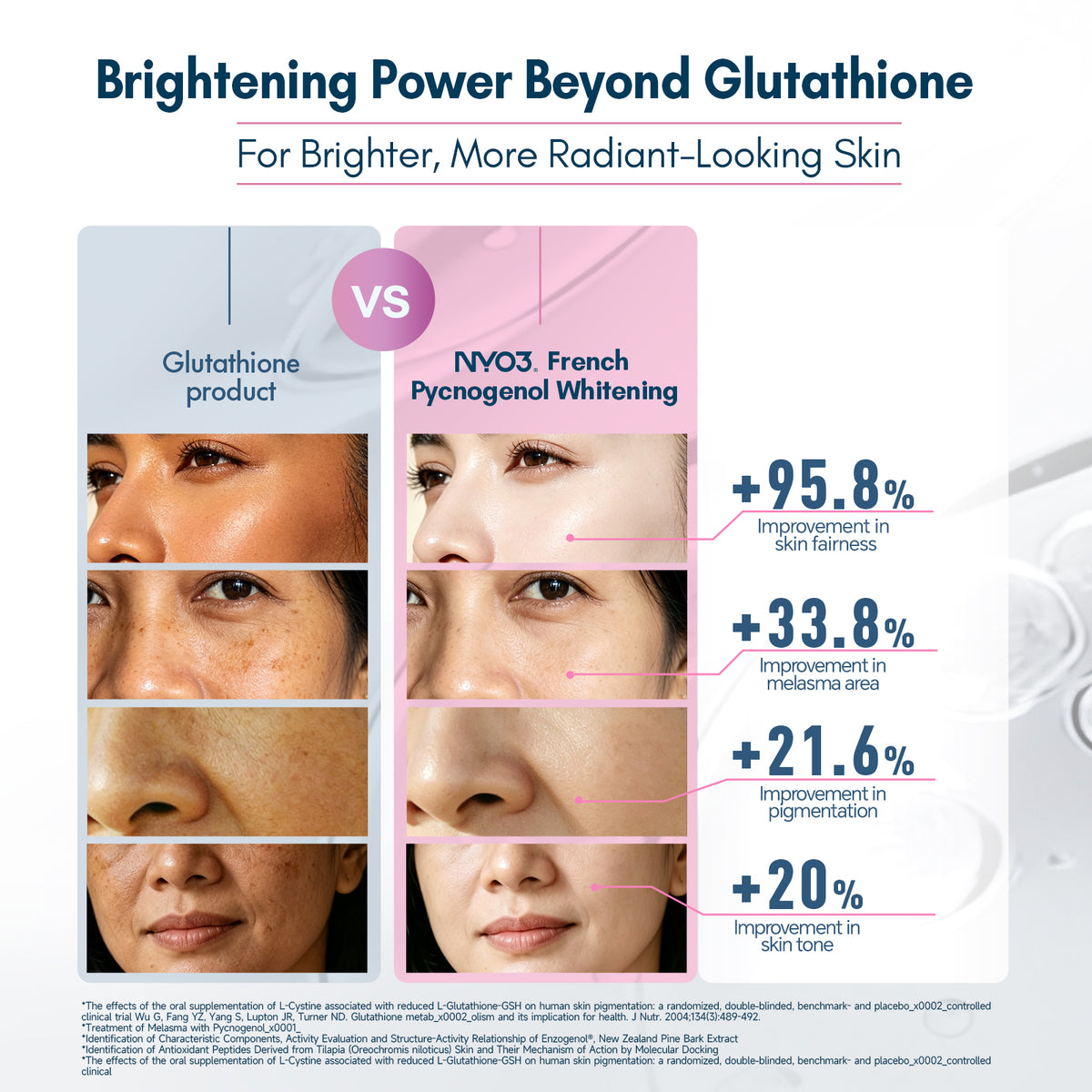 NYO3® Whitening Pycnogenol® White Skin Care Hydration Capsules