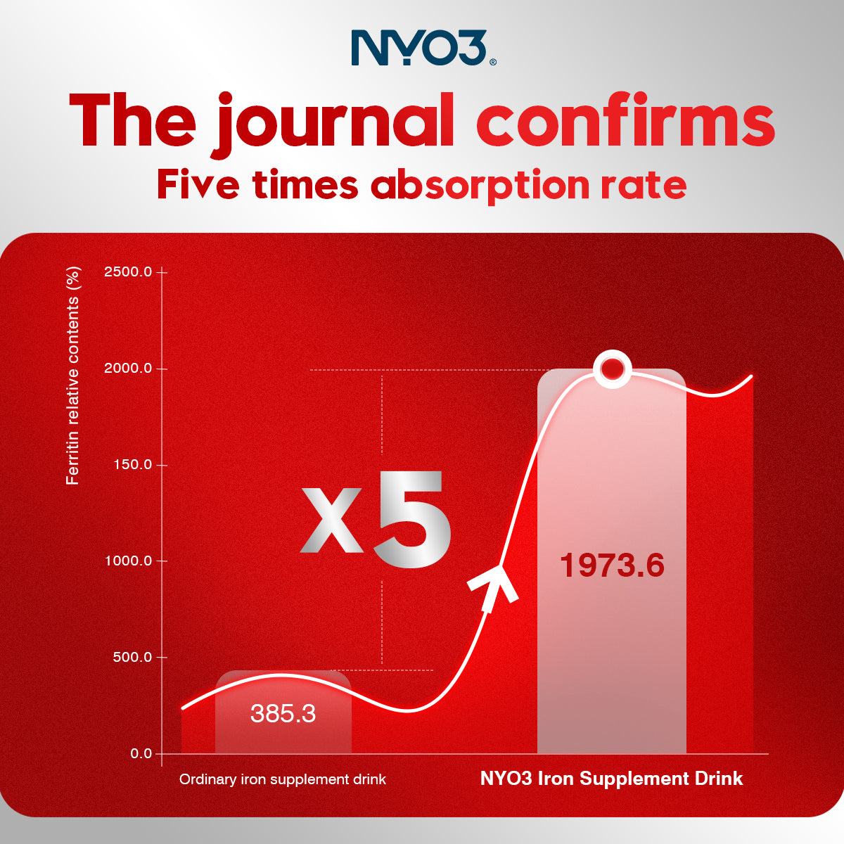 NYO3® Anti-Age Collagen Lipid Iron Drink