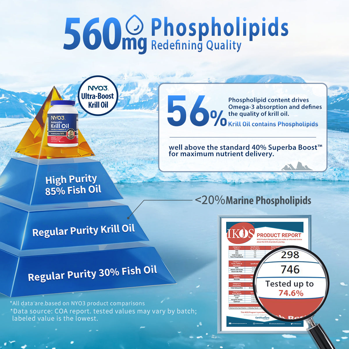 NYO3® Antarctic Krill Oil – 56% Phospholipids 500mg 90 Softgels