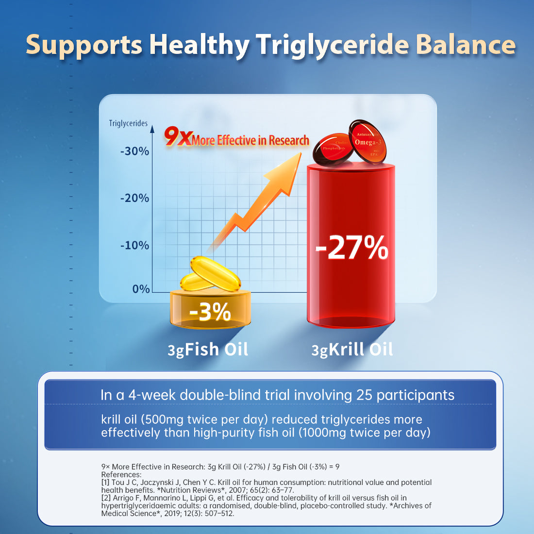 NYO3® Advanced MUNCH CLASSIC 1892 Antarctic Krill Oil Softgels 2.0