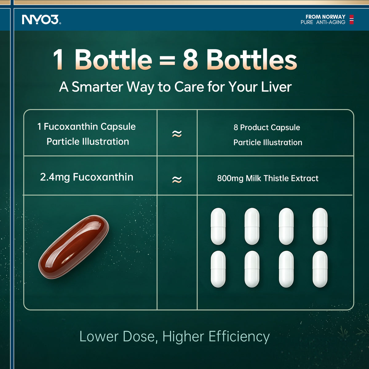 NYO3® Efficient Fucoxanthin Liver Metabolism Support – 60 Softgels