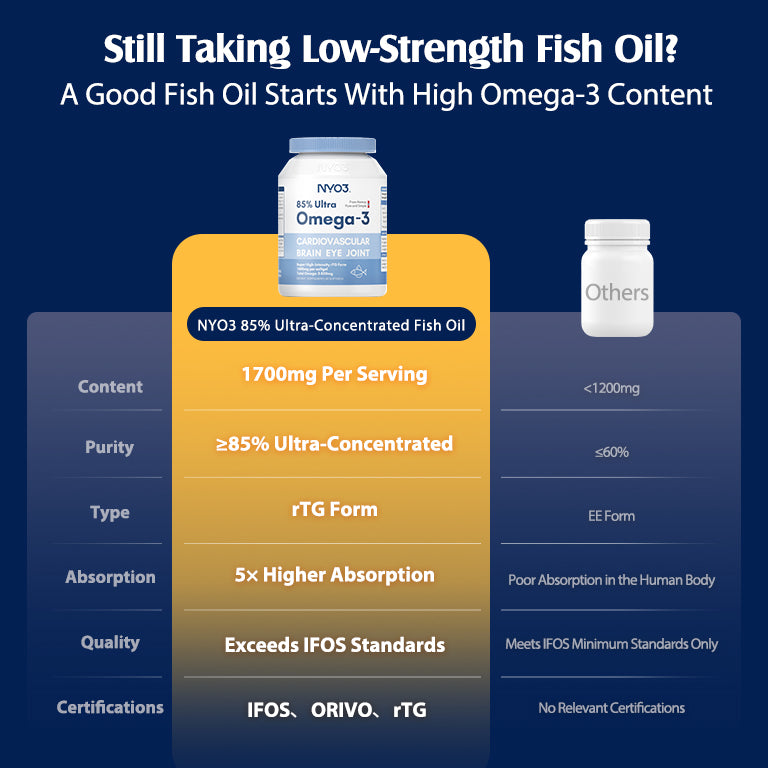NYO3® 85% Ultra Omega-3 Fish Oil Softgels 1000mg