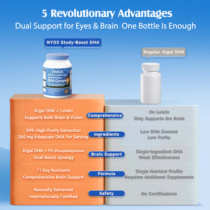 NYO3® CLASSIC 1892 Mind & Vision DHA Complex 60ct(sold out)