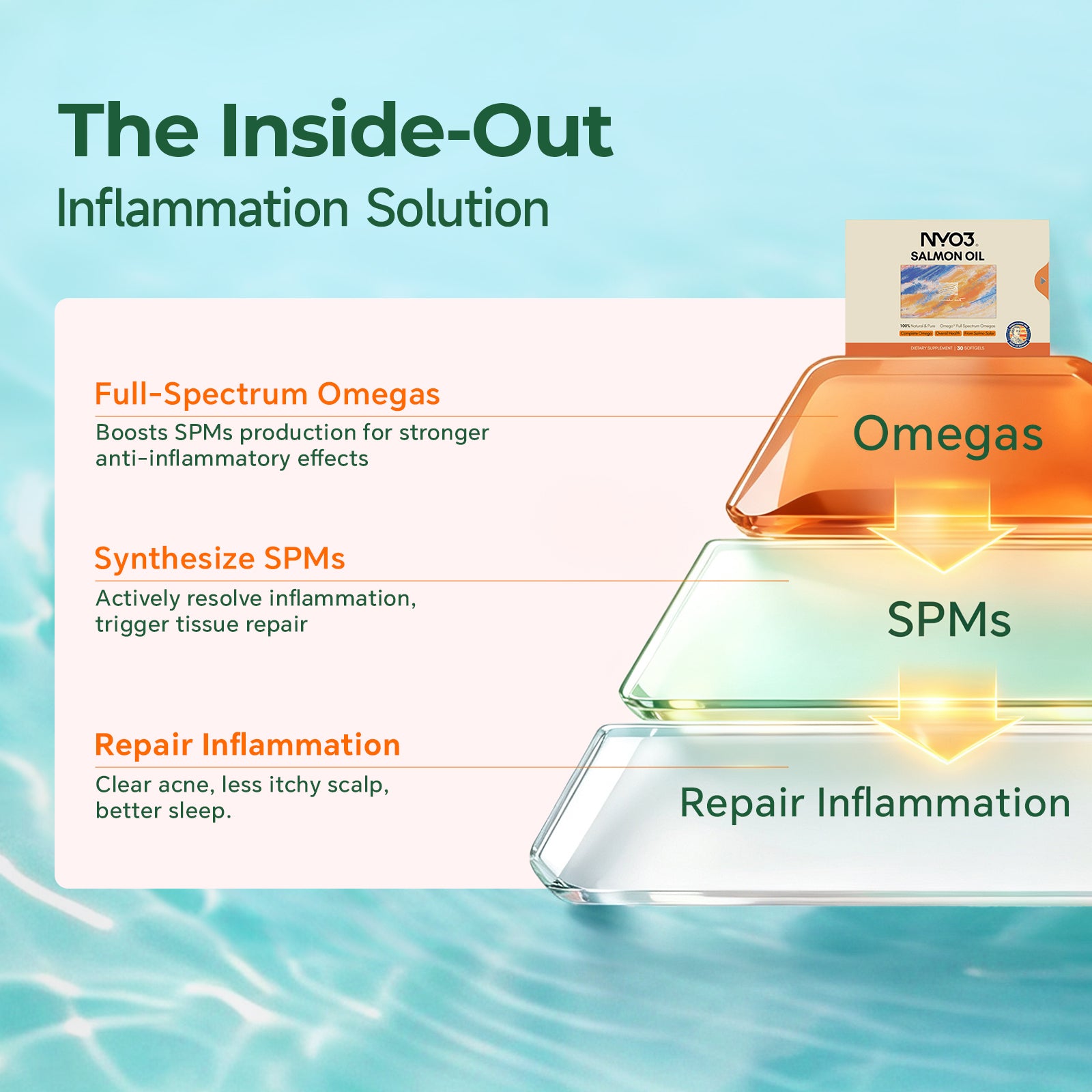 NYO3® Glowish 97% Full-Spectrum Salmon Oil 1000mg – 10 Softgels