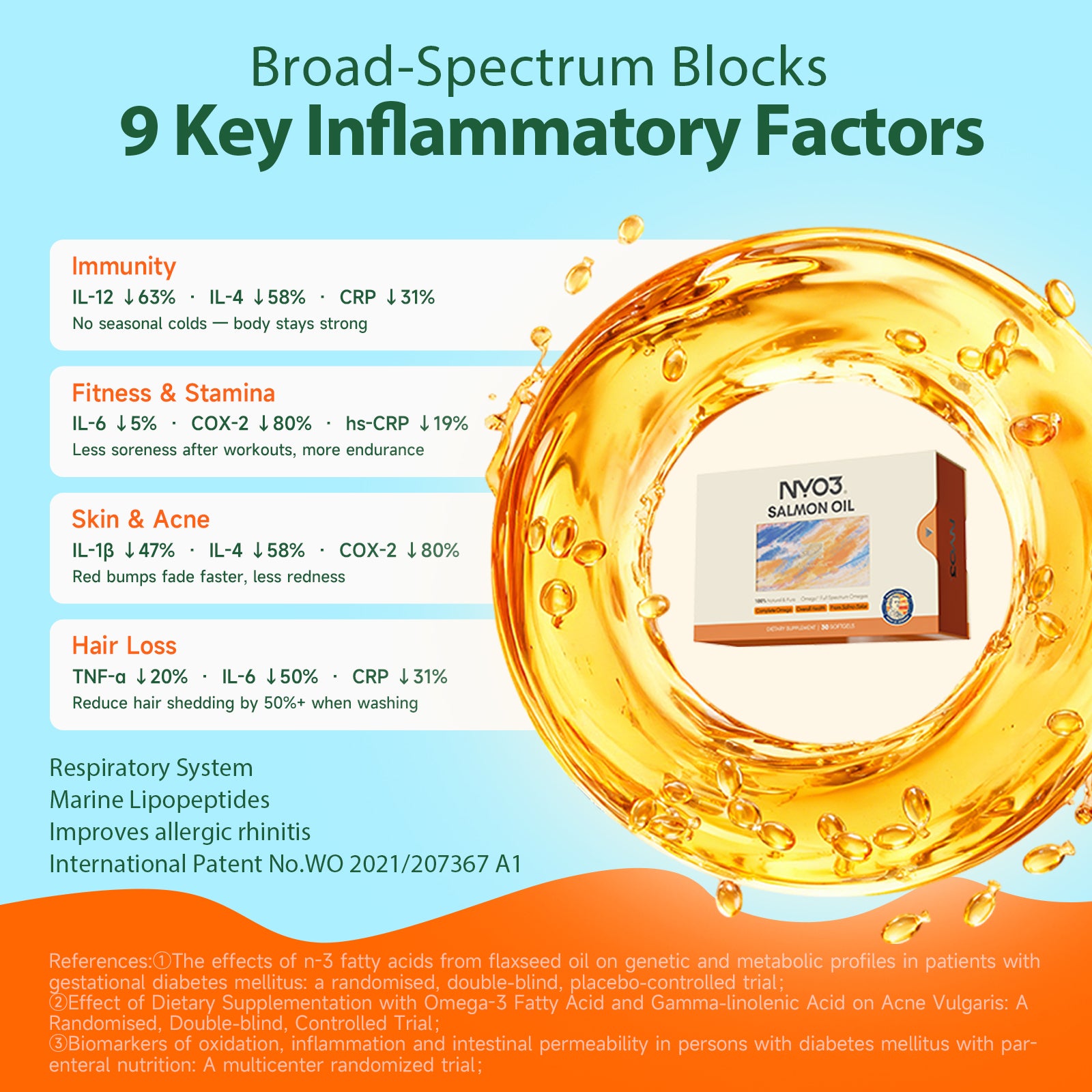 NYO3® Glowish 97% Full-Spectrum Salmon Oil 1000mg – 10 Softgels