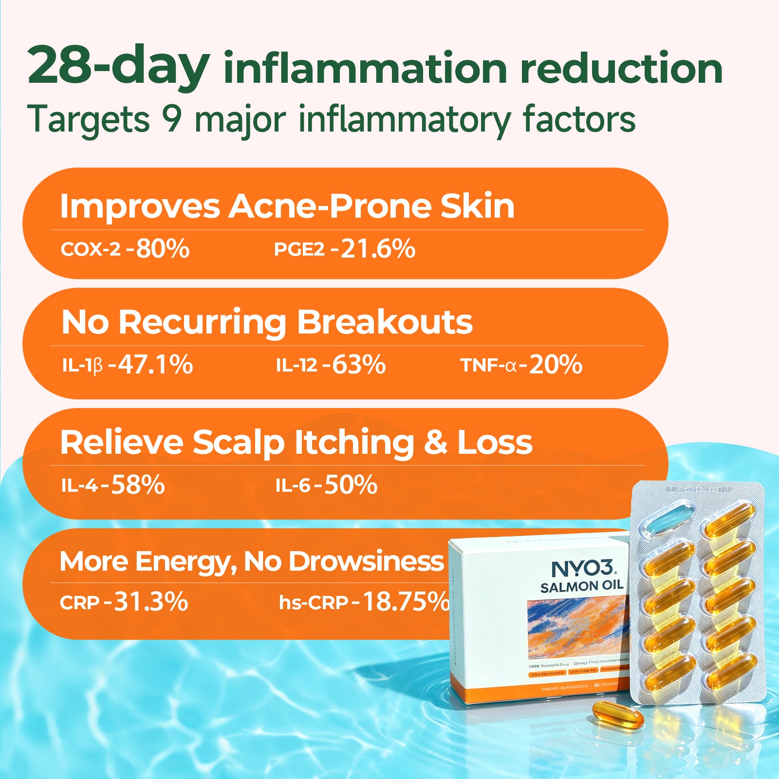 NYO3® Glowish 97% Full-Spectrum Salmon Oil 1000mg – 10 Softgels