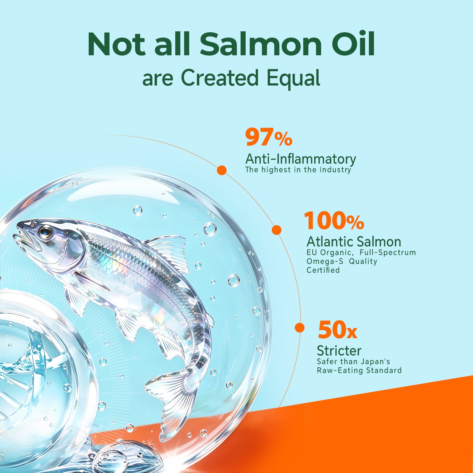 NYO3® Glowish 97% Full-Spectrum Salmon Oil 1000mg – 10 Softgels